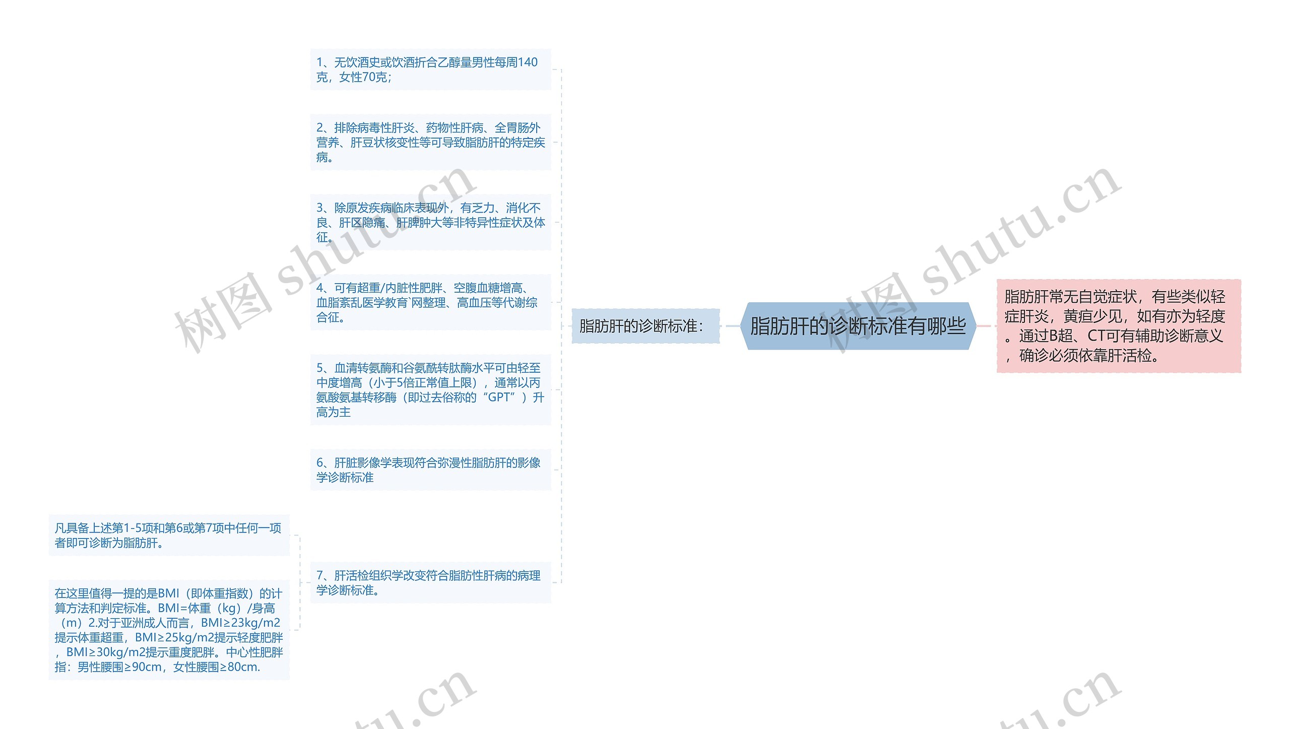 脂肪肝的诊断标准有哪些思维导图