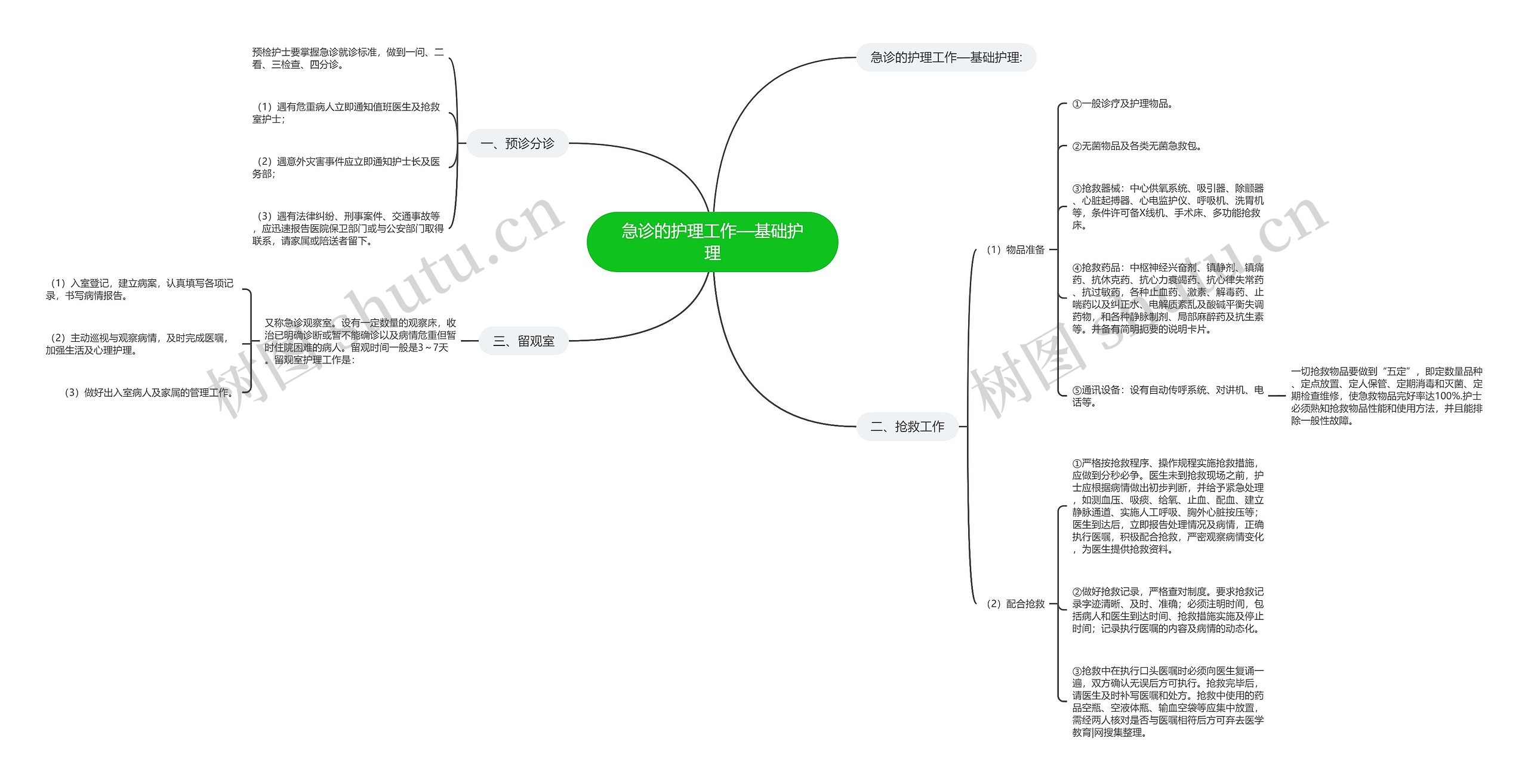 急诊的护理工作—基础护理 急诊的护理工作—基础护理
