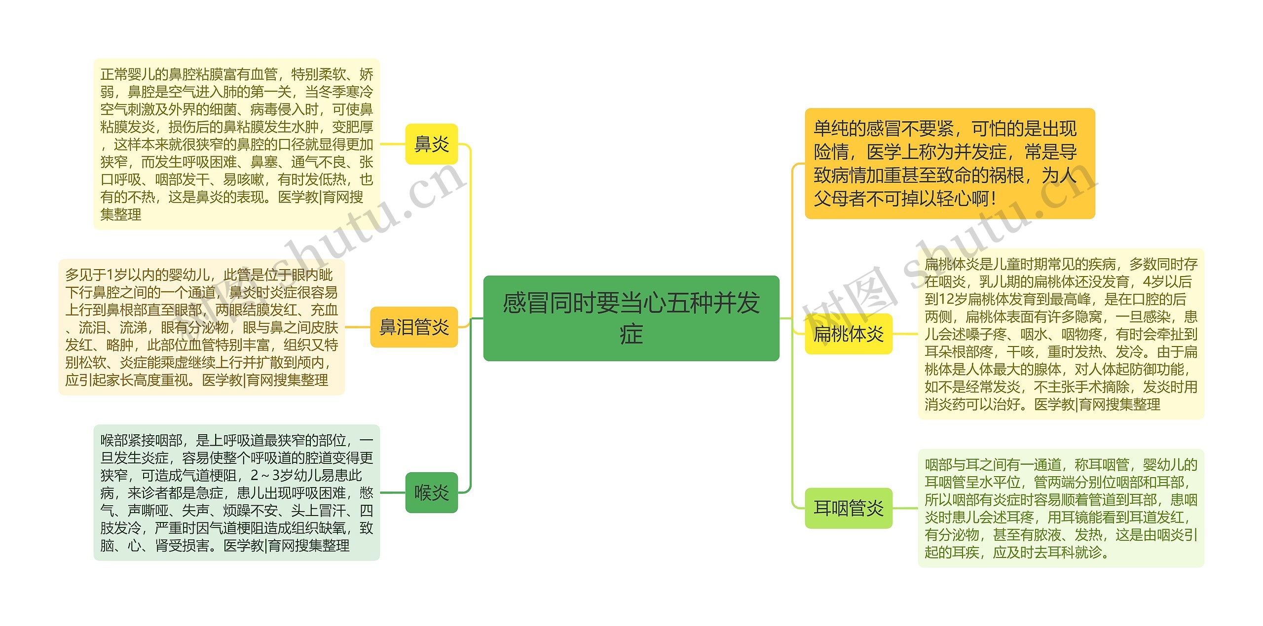 感冒同时要当心五种并发症