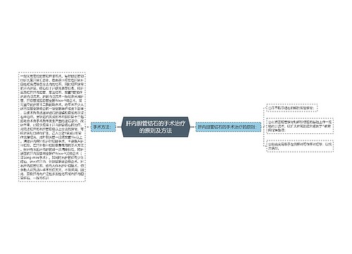 肝内胆管结石的手术治疗的原则及方法