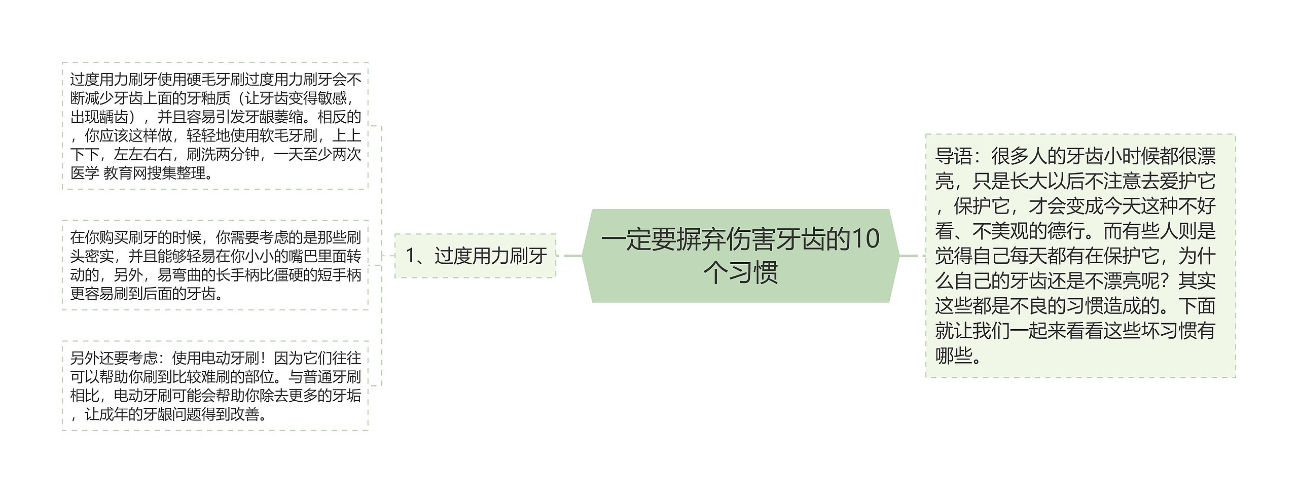 一定要摒弃伤害牙齿的10个习惯思维导图