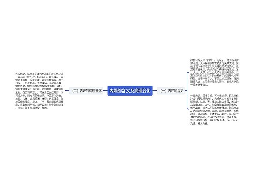 内燥的含义及病理变化