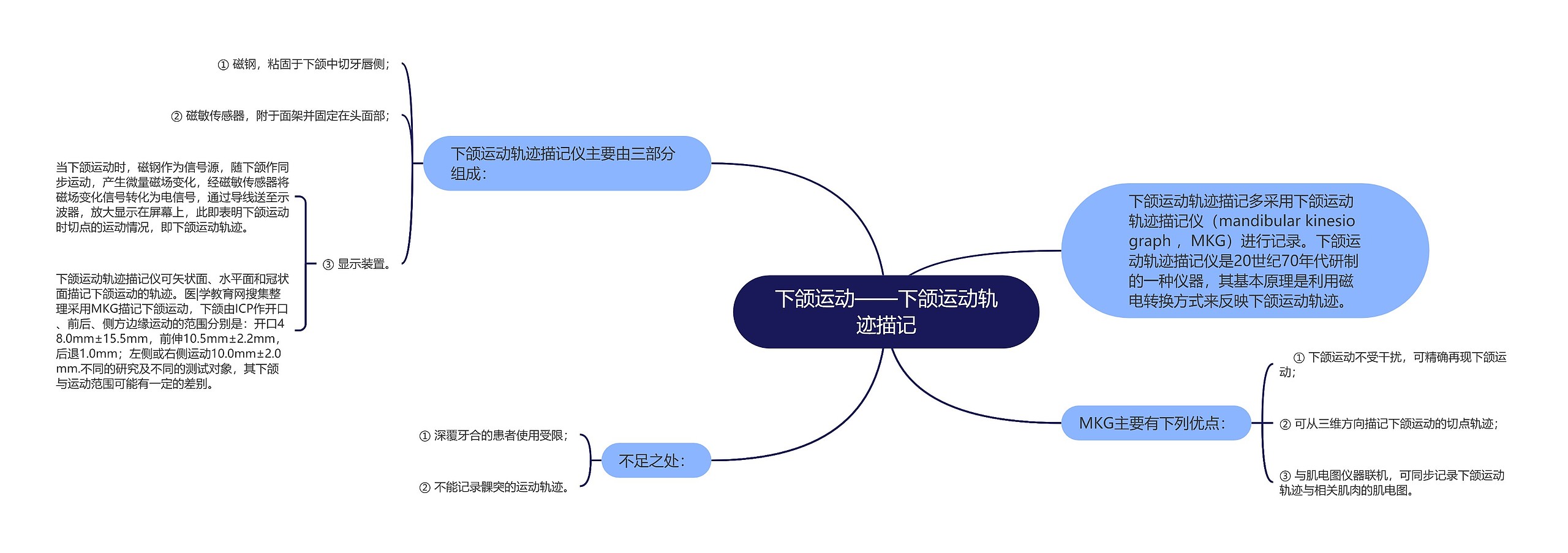 下颌运动——下颌运动轨迹描记