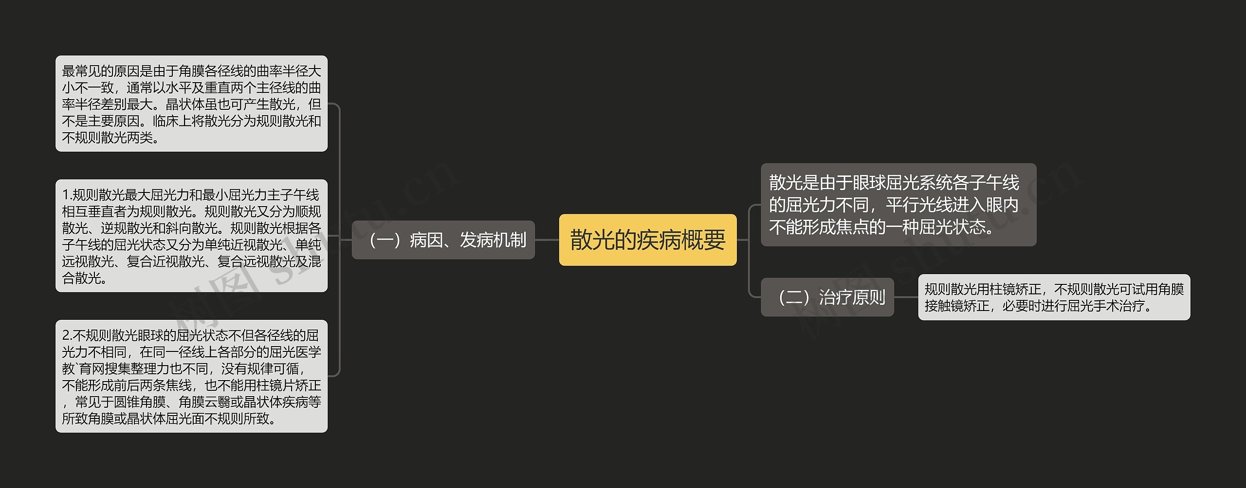 散光的疾病概要 散光的疾病概要