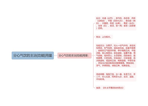 分心气饮的主治|功能|用量
