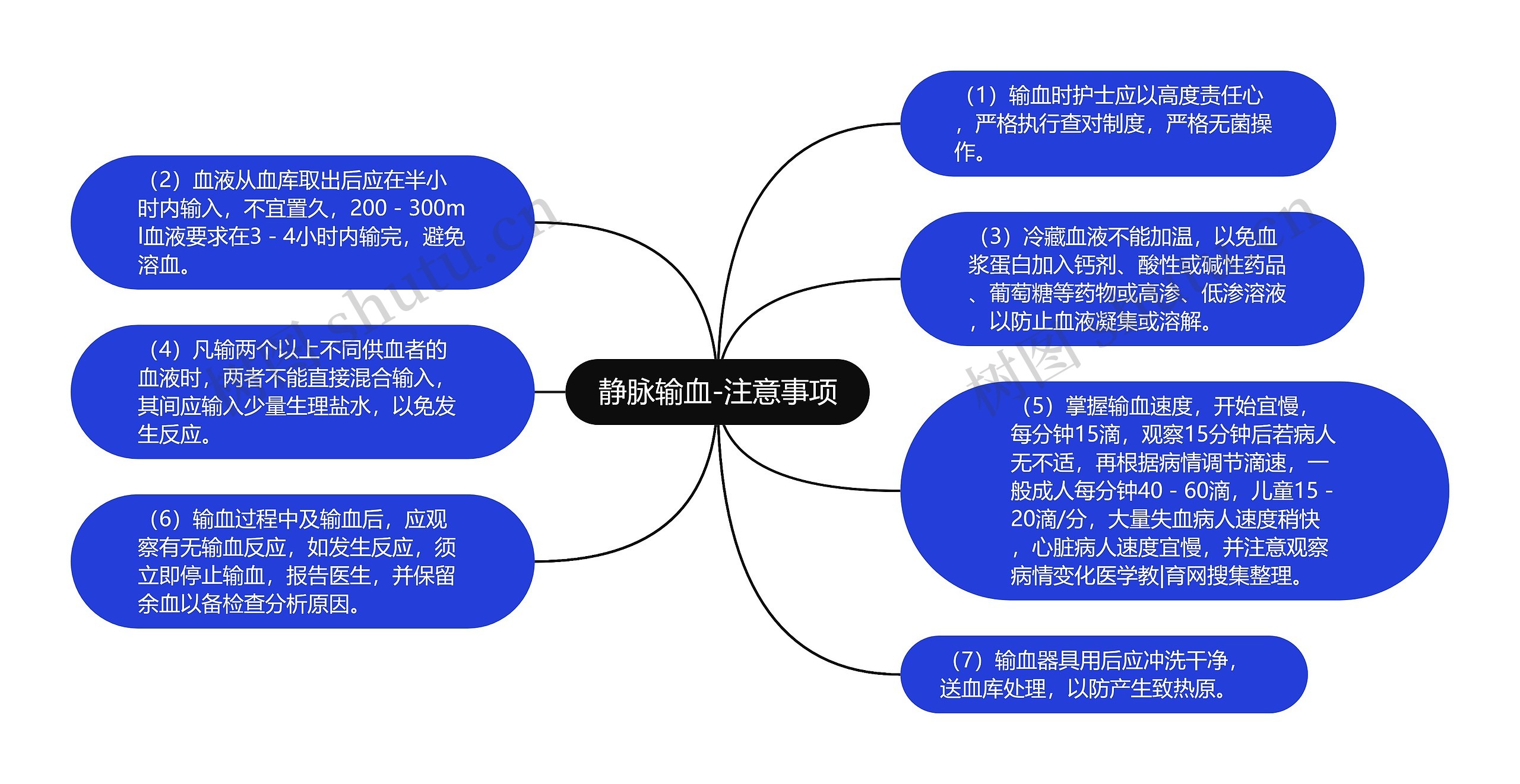 静脉输血-注意事项