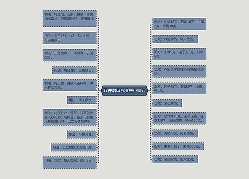 五种治口腔溃烂小偏方