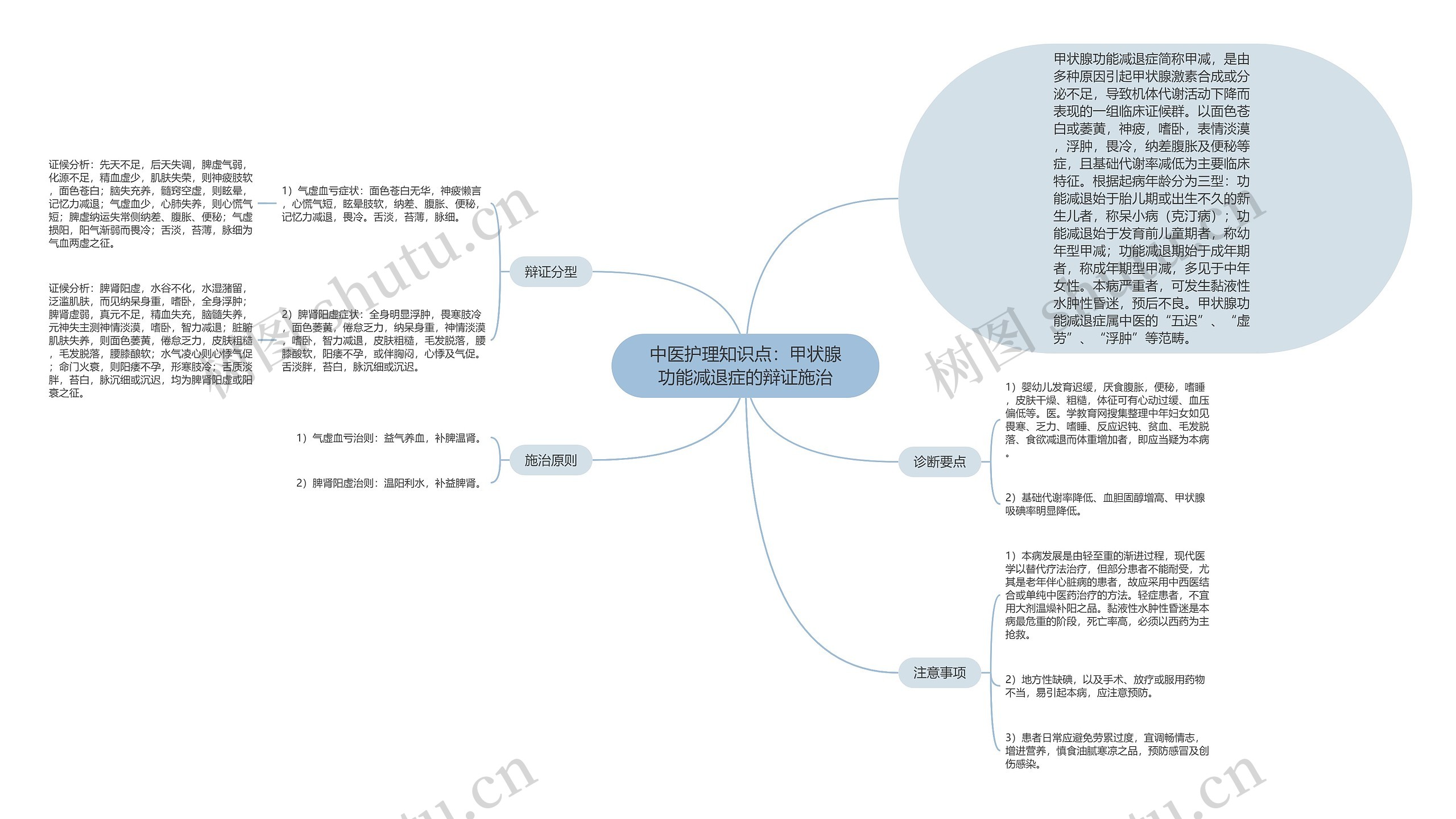 中医护理知识点：甲状腺功能减退症的辩证施治思维导图