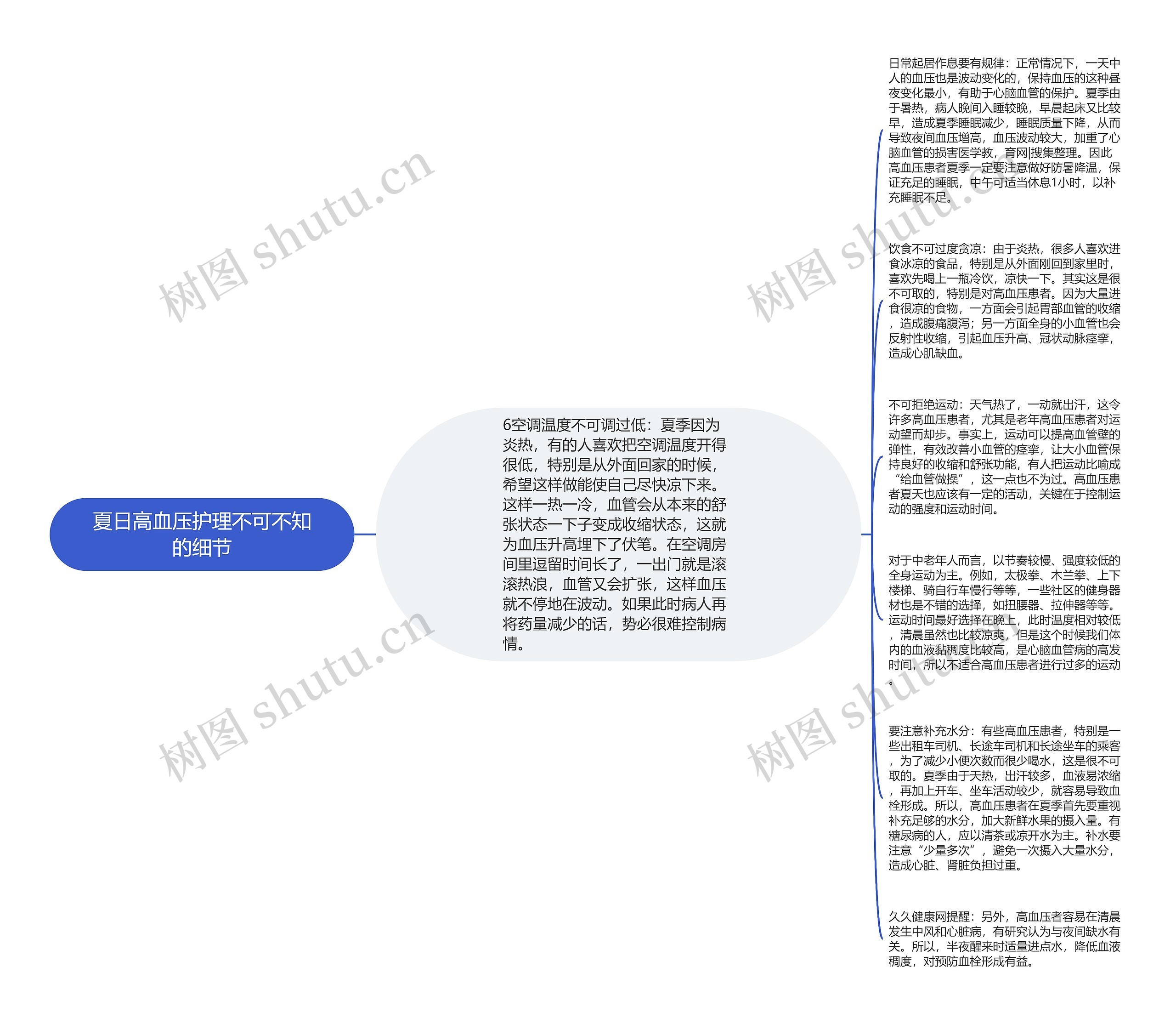 夏日高血压护理不可不知的细节