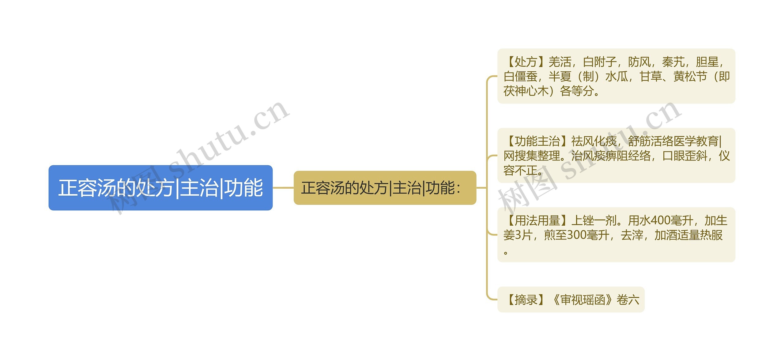 正容汤的处方|主治|功能 正容汤的处方|主治|功能