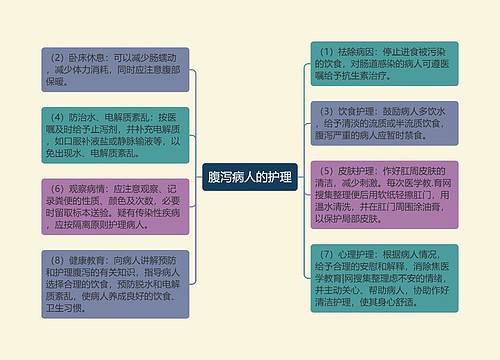 腹泻病人的护理