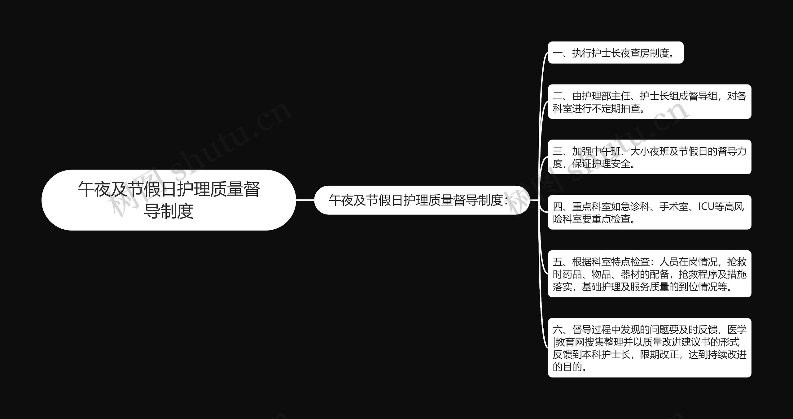 午夜及节假日护理质量督导制度思维导图