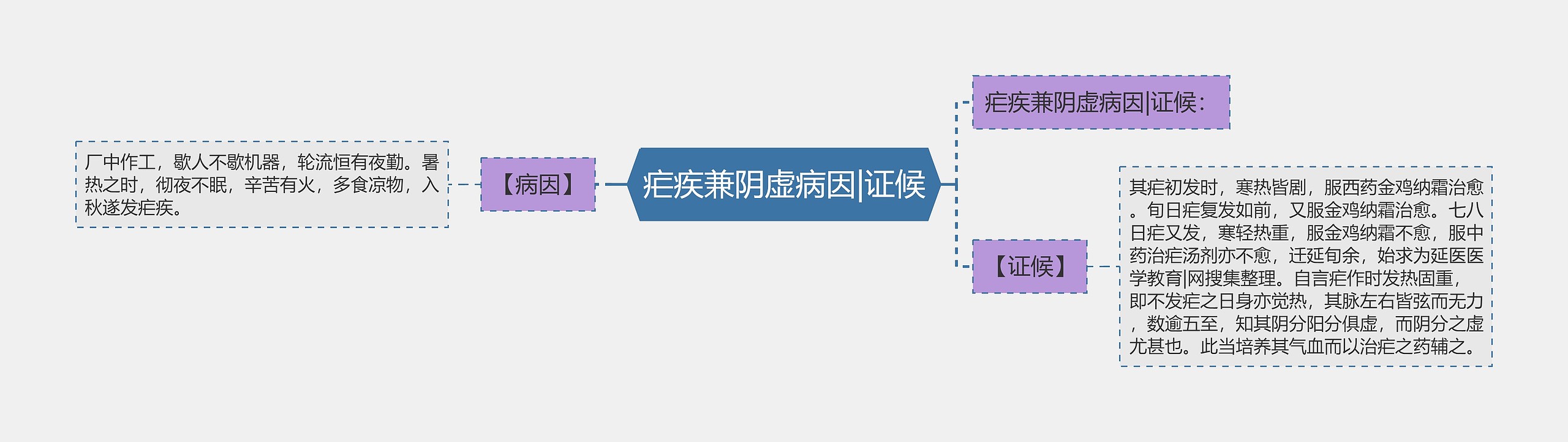 疟疾兼阴虚病因|证候