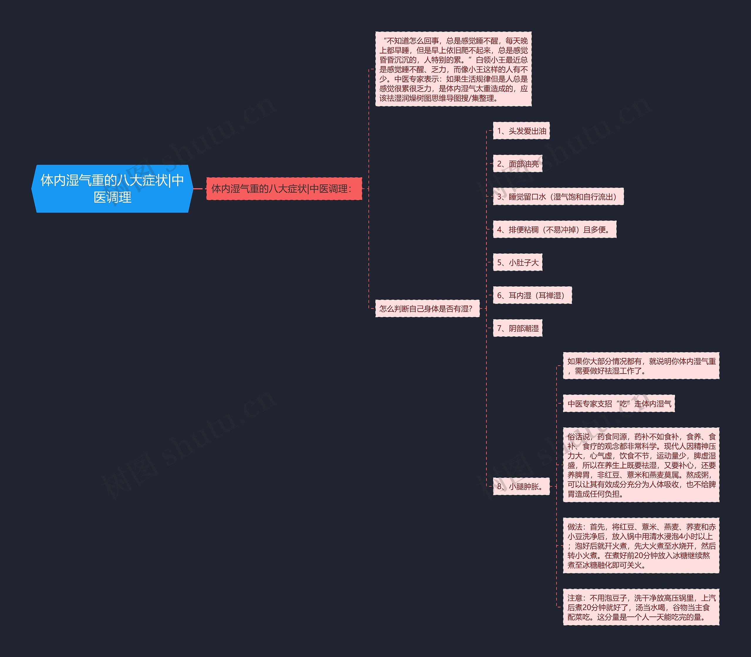体内湿气重的八大症状|中医调理思维导图高清图 体内湿气重的八大症状|中医调理思维导图