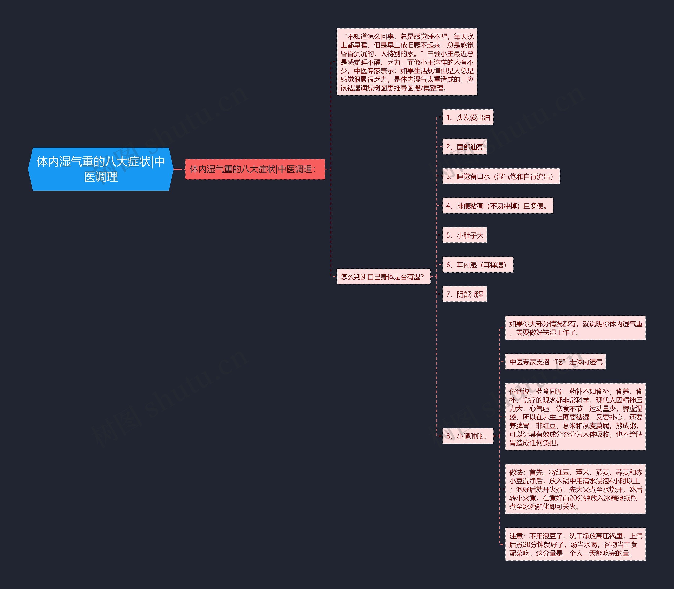 体内湿气重的八大症状|中医调理思维导图