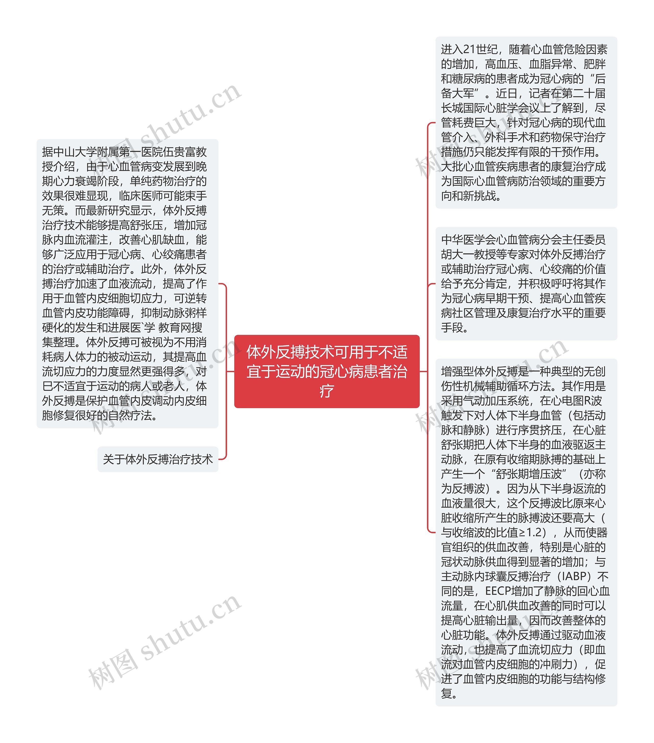 体外反搏技术可用于不适宜于运动的冠心病患者治疗