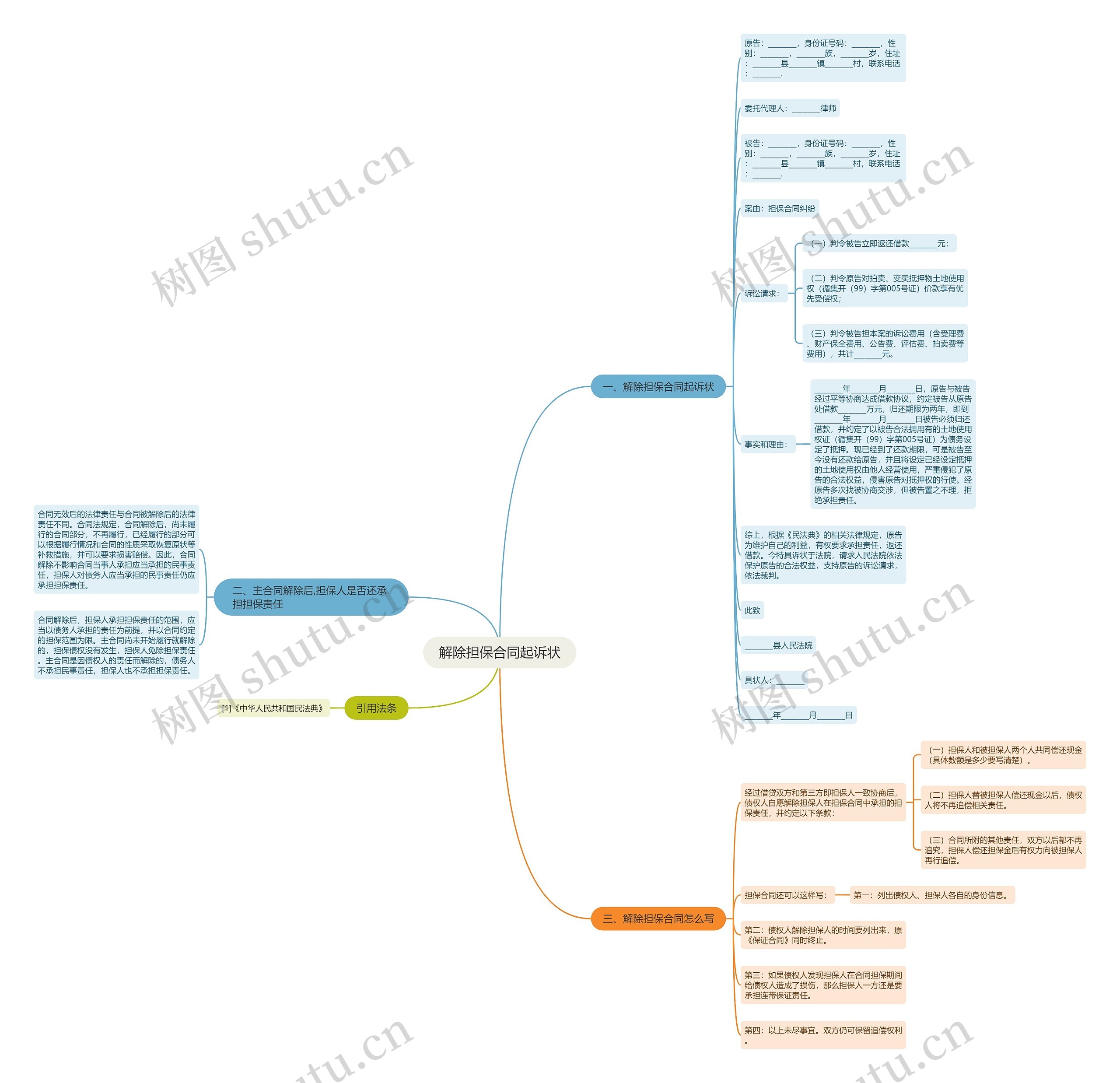 解除担保合同起诉状思维导图