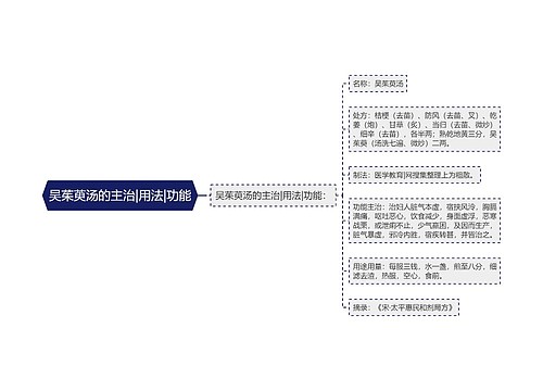 吴茱萸汤的主治|用法|功能