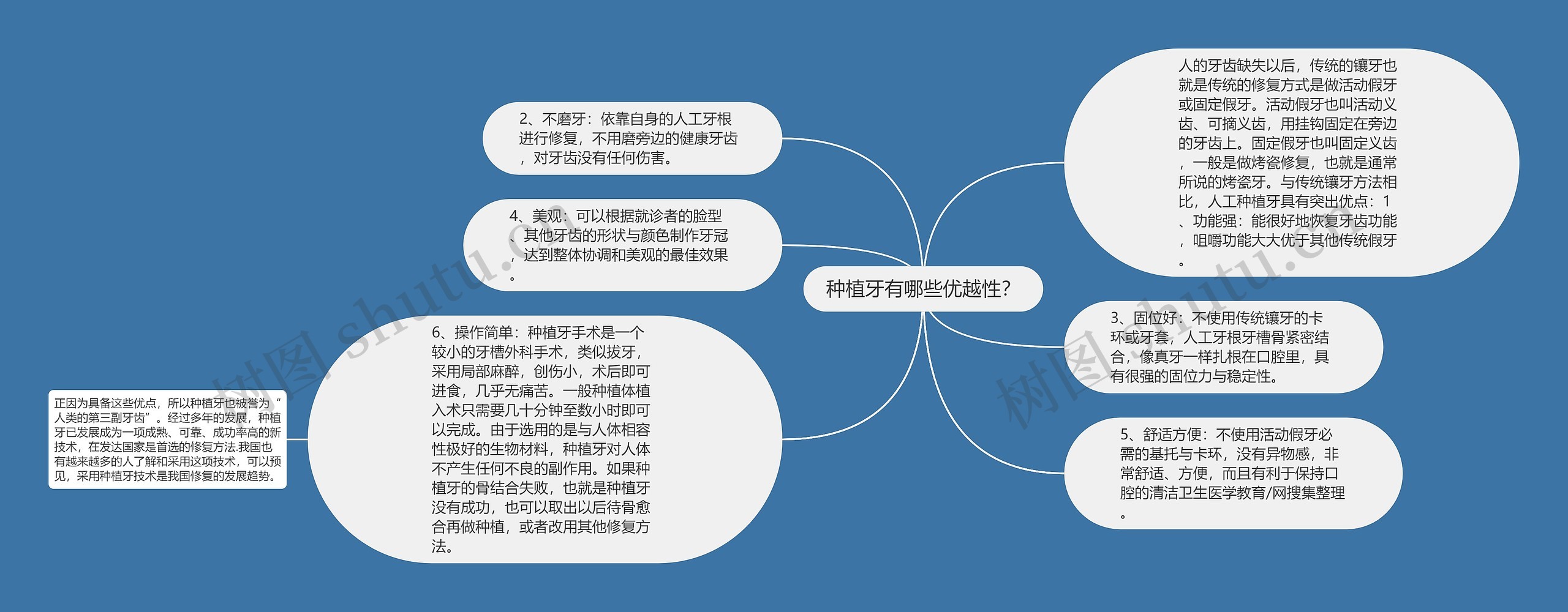 种植牙有哪些优越性？思维导图