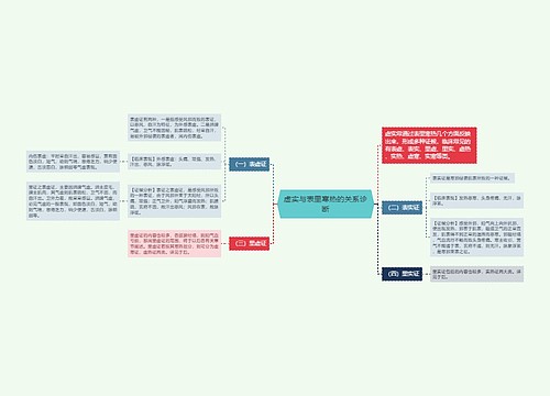 虚实与表里寒热的关系诊断