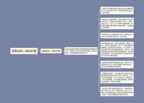 测量血压—基础护理