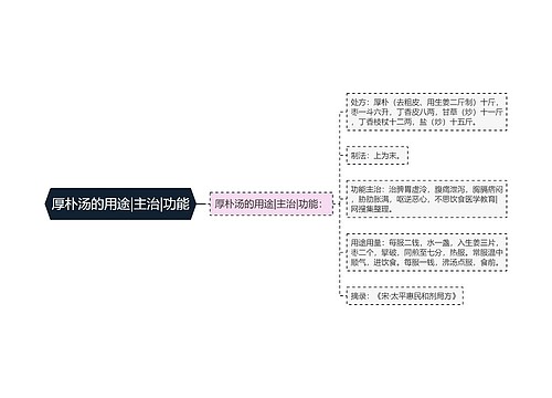 厚朴汤的用途|主治|功能