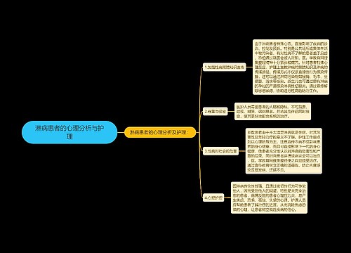淋病患者的心理分析与护理