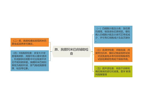 肺、胸膜阿米巴病辅助检查