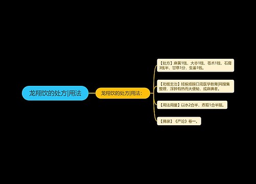 龙翔饮的处方|用法