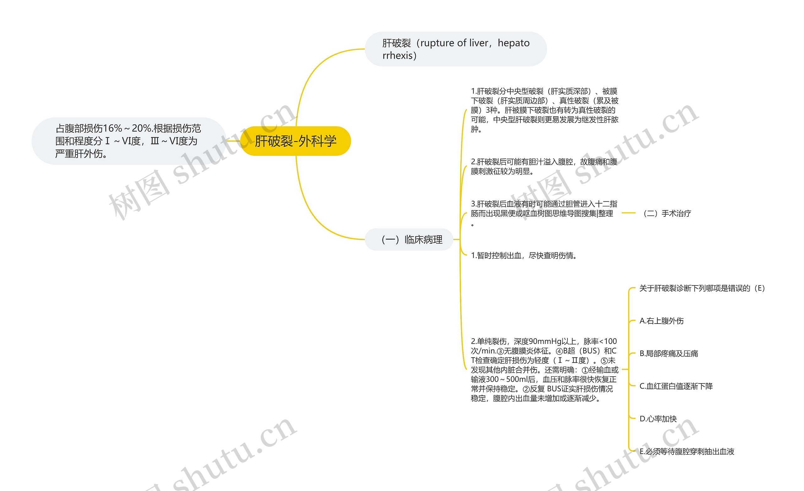 肝破裂-外科学 肝破裂-外科学