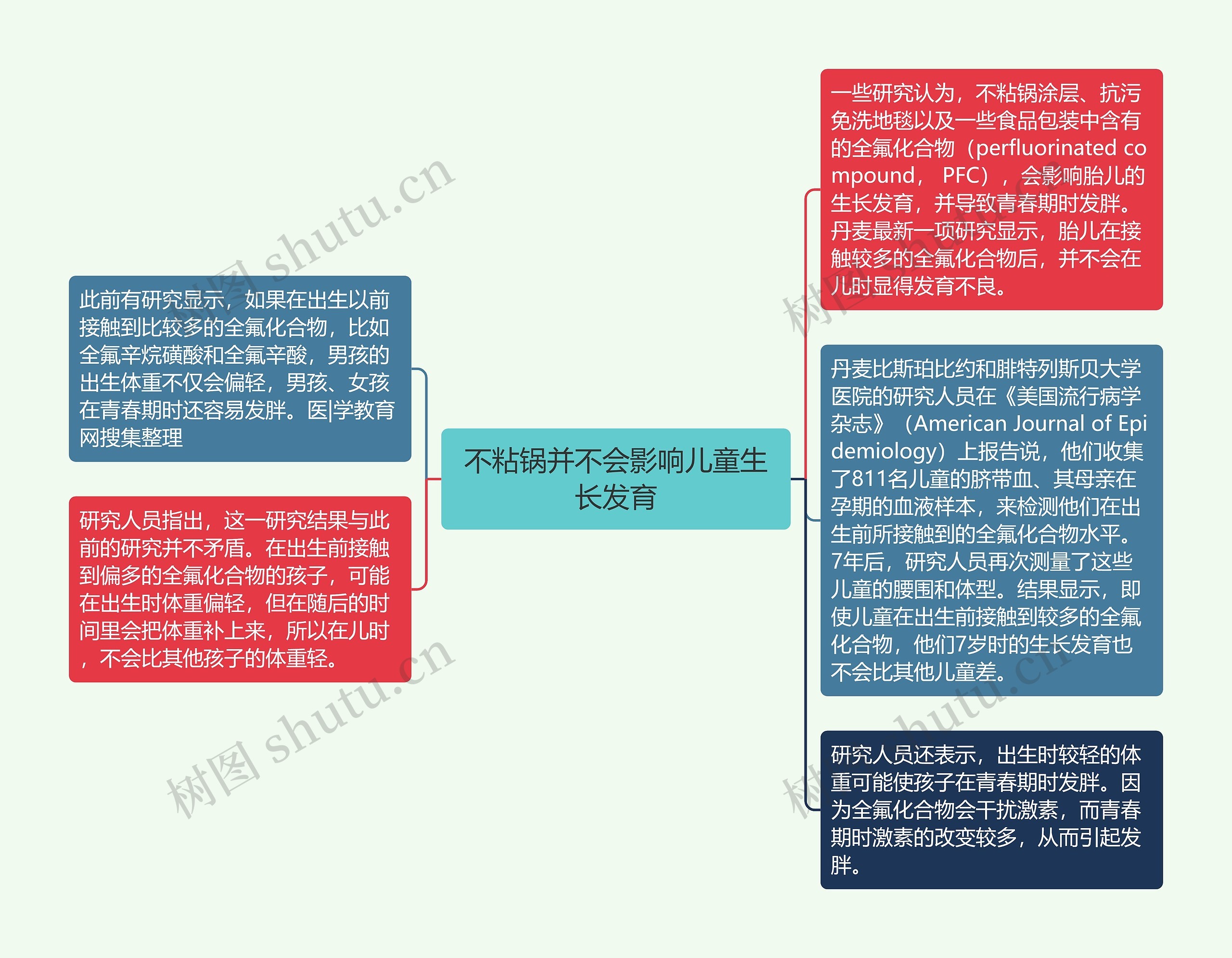 不粘锅并不会影响儿童生长发育思维导图