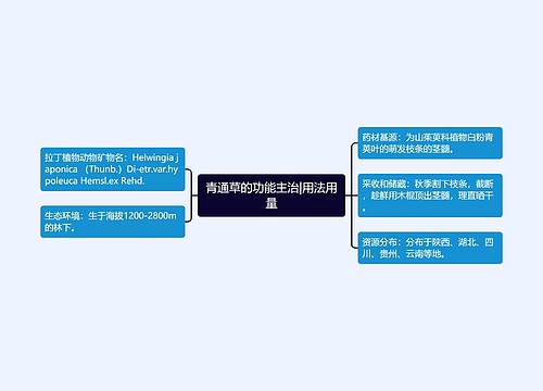 青通草的功能主治|用法用量