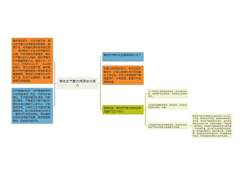 慢性支气管炎病理变化简介