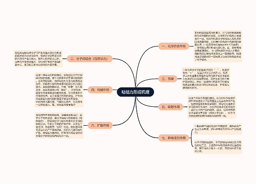 粘结力形成机理