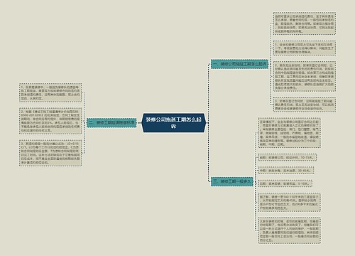 装修公司拖延工期怎么起诉