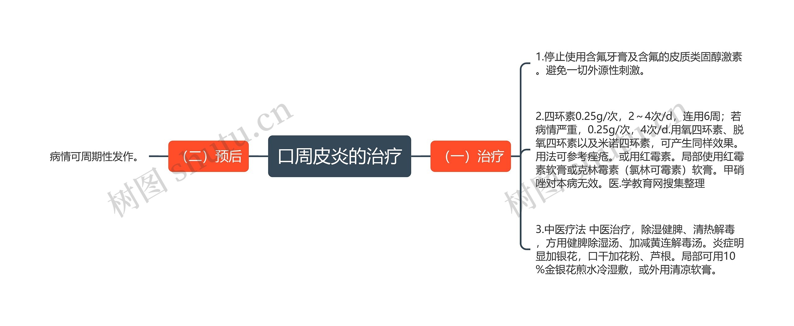 口周皮炎的治疗