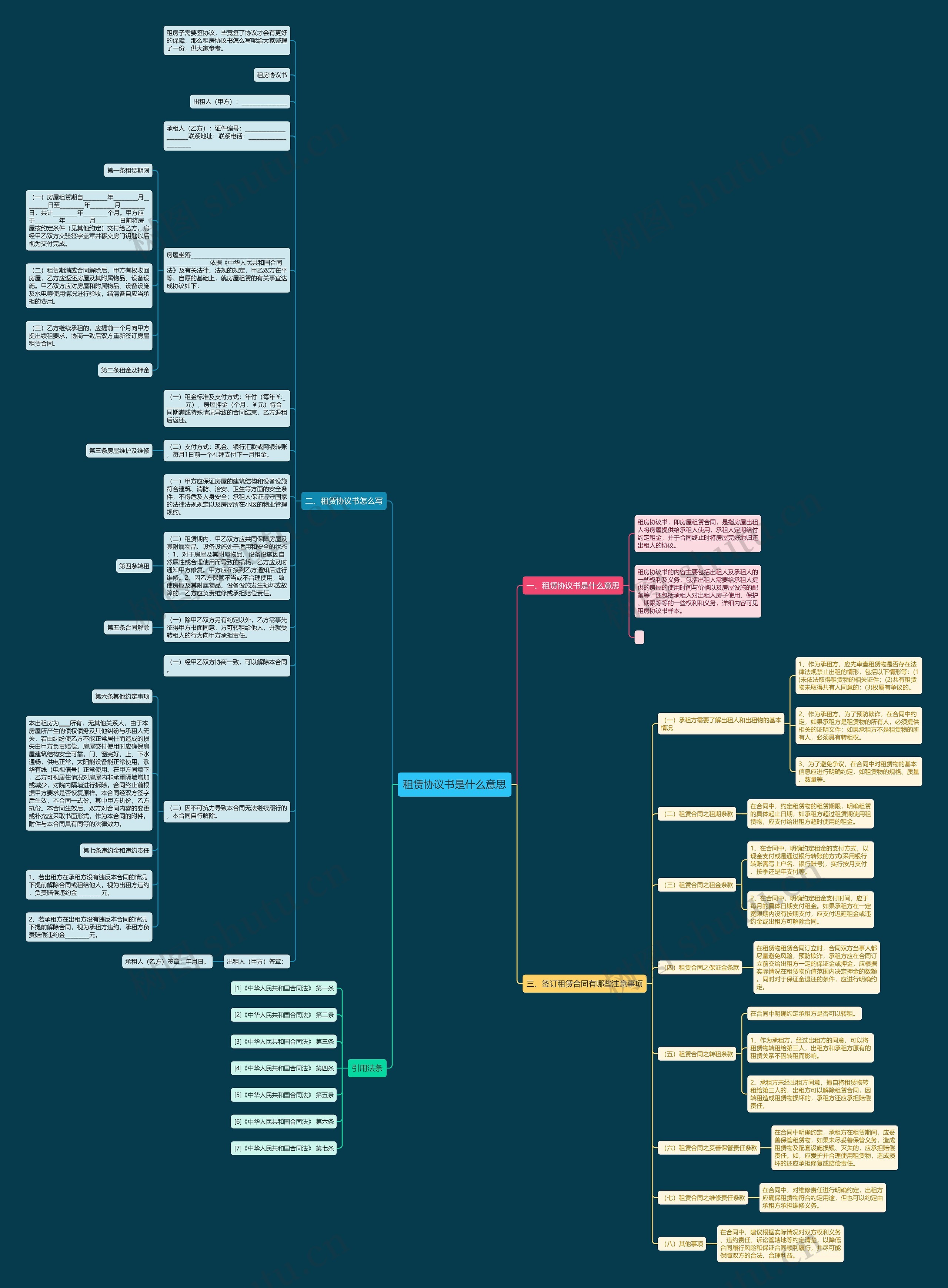 租赁协议书是什么意思思维导图