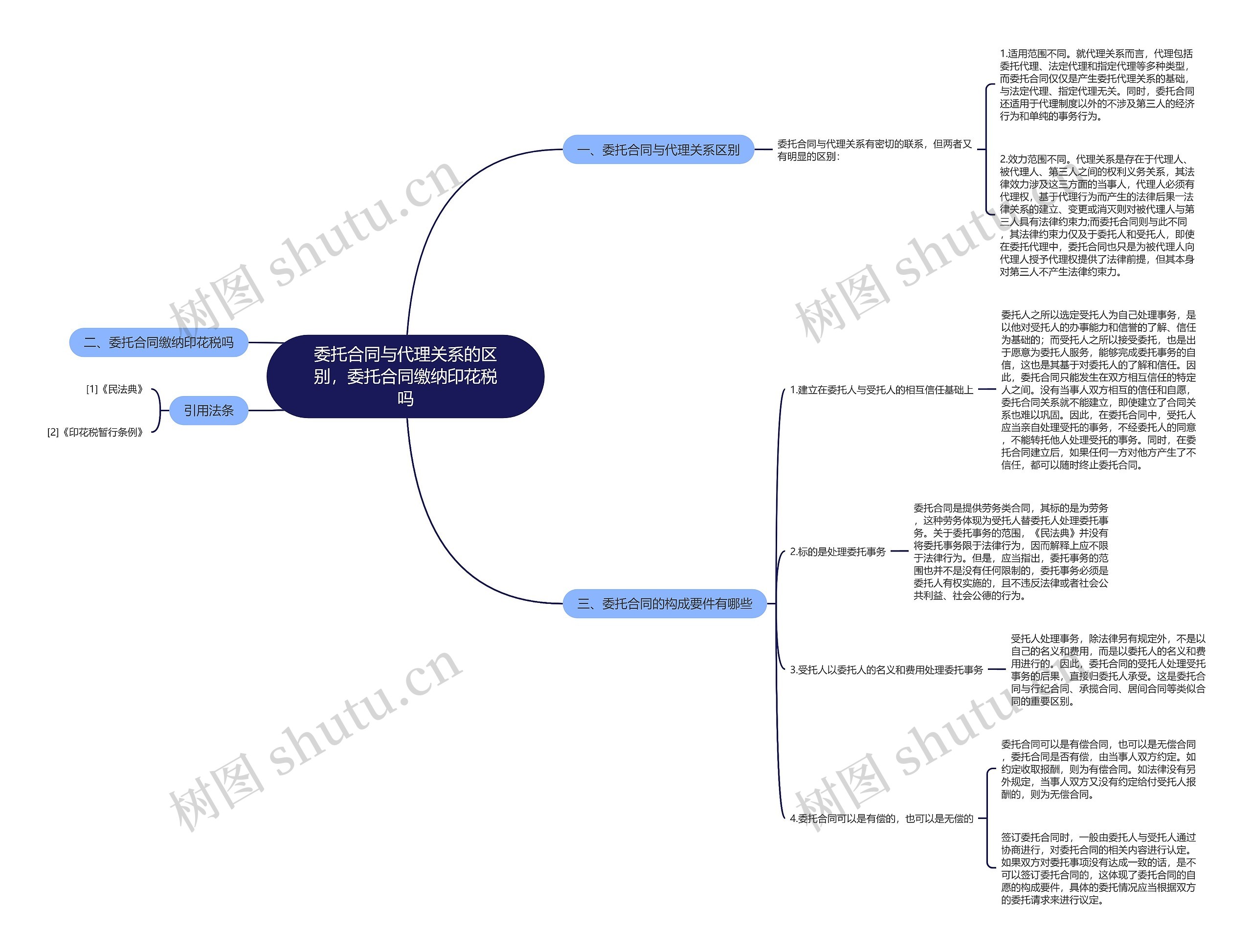 委托合同与代理关系的区别，委托合同缴纳印花税吗思维导图