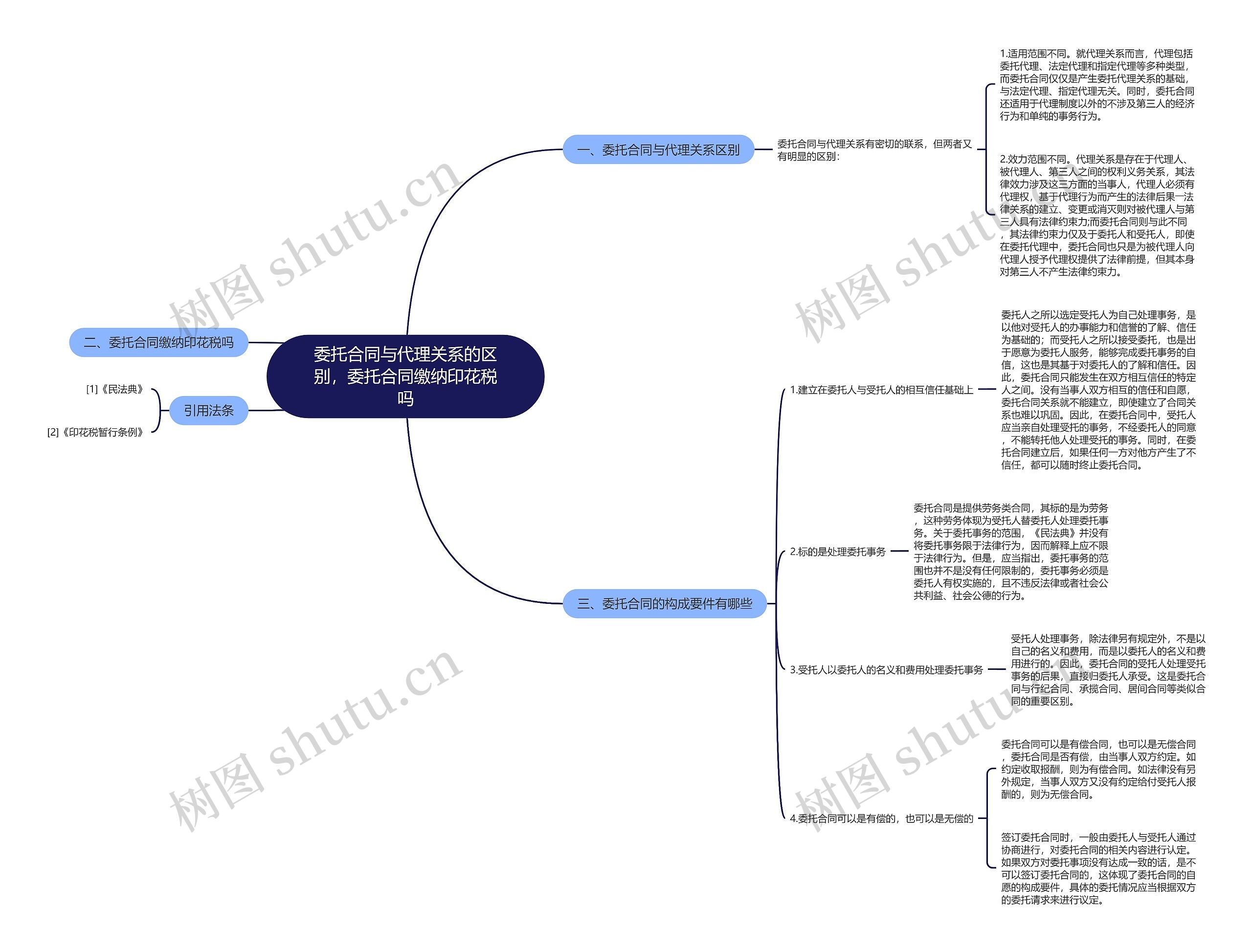 委托合同与代理关系的区别,委托合同缴纳印花税吗 委托合同与代理关系的区别,委托合同缴纳印花税吗