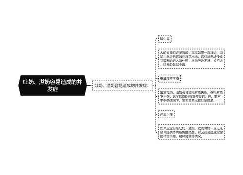 吐奶、溢奶容易造成的并发症