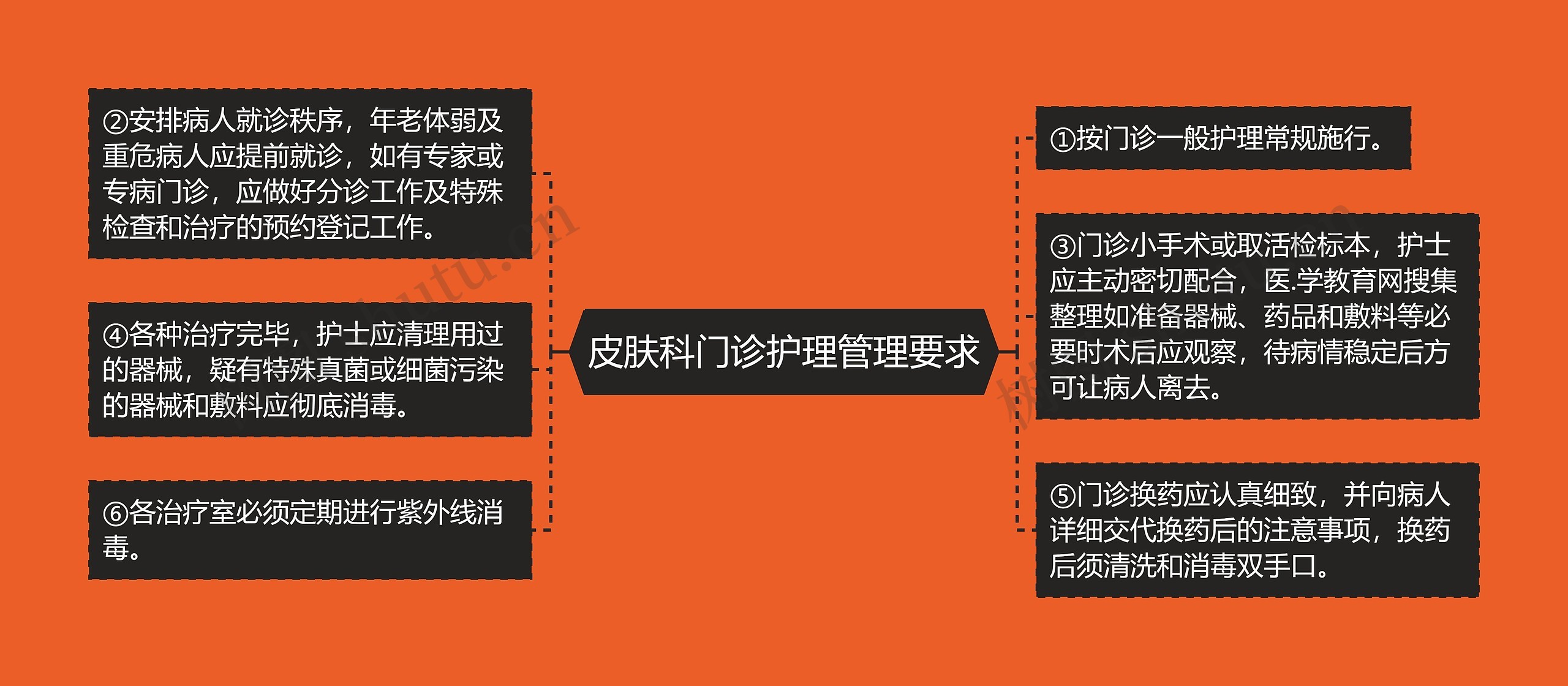 皮肤科门诊护理管理要求 皮肤科门诊护理管理要求
