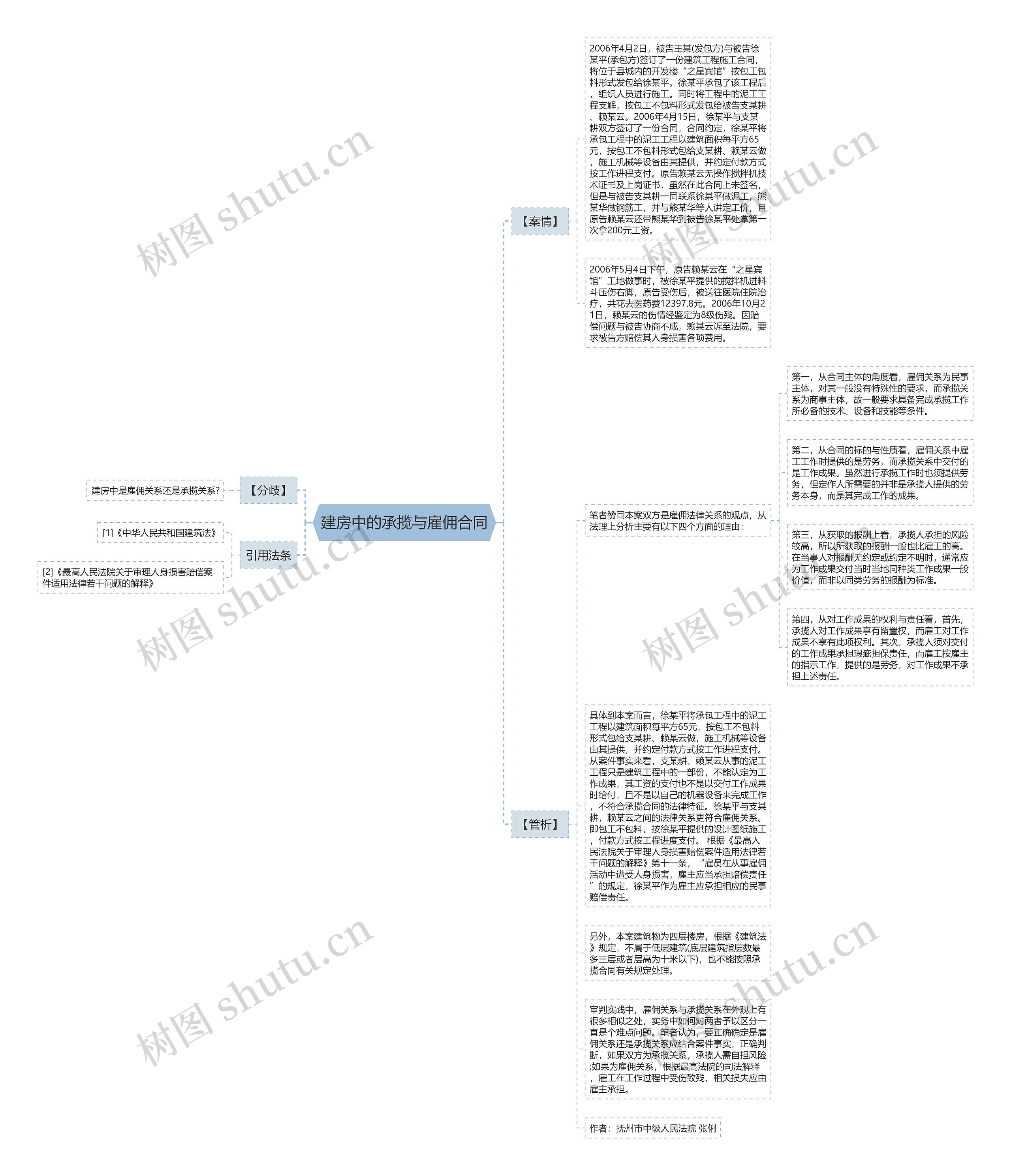 建房中的承揽与雇佣合同思维导图
