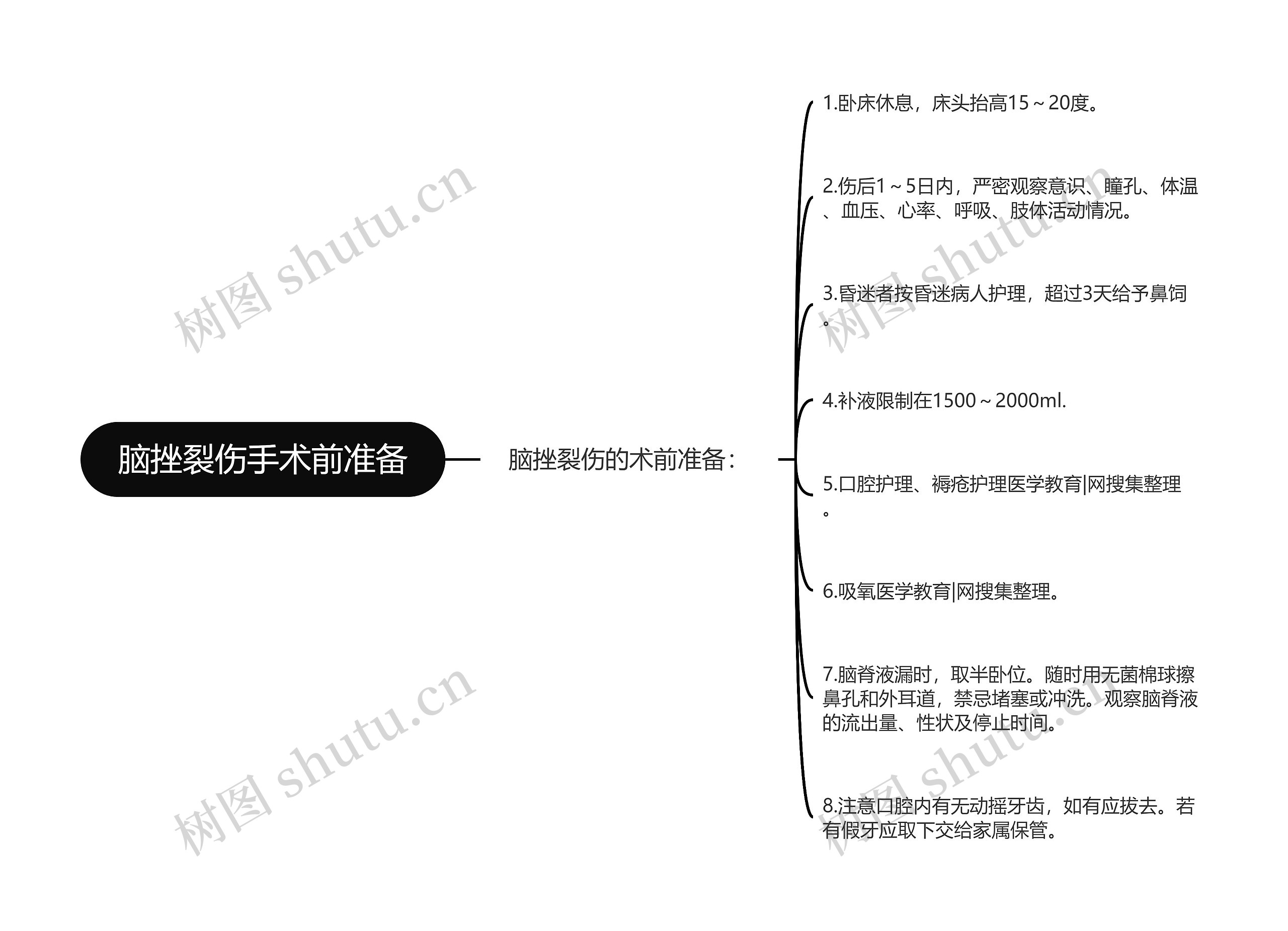 脑挫裂伤手术前准备