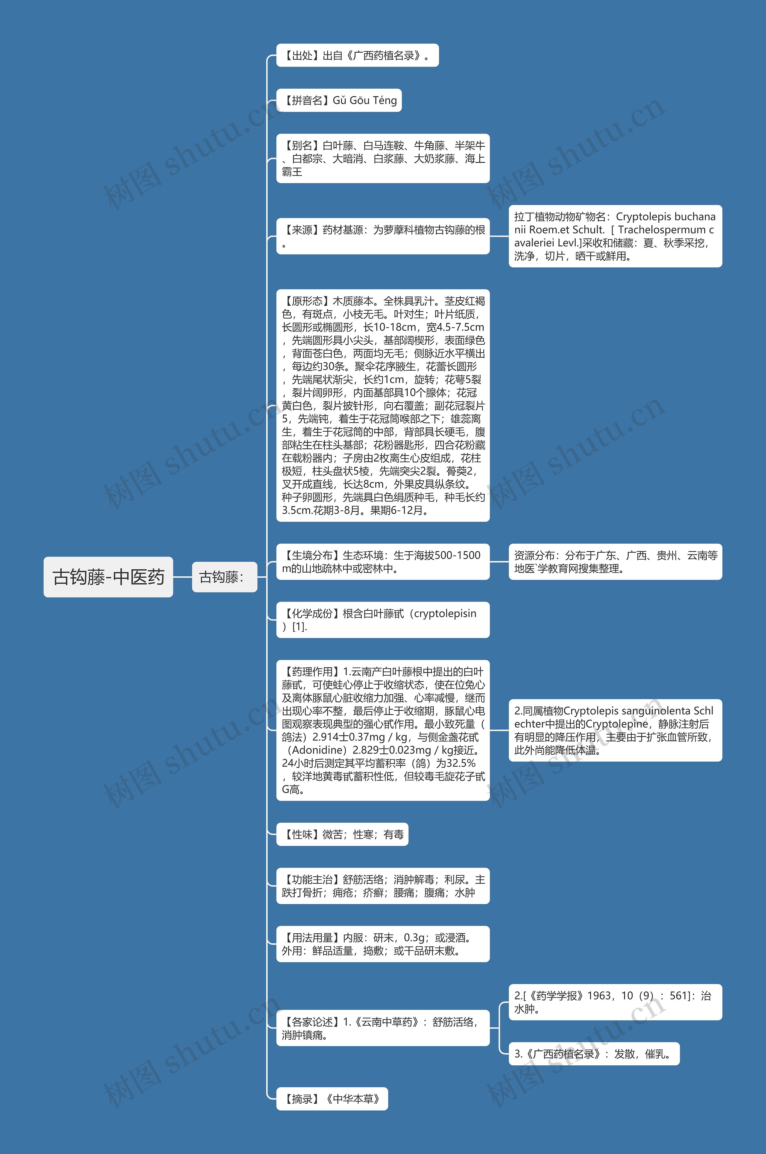 古钩藤-中医药思维导图