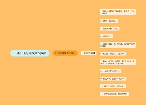 尸体护理的简要操作步骤