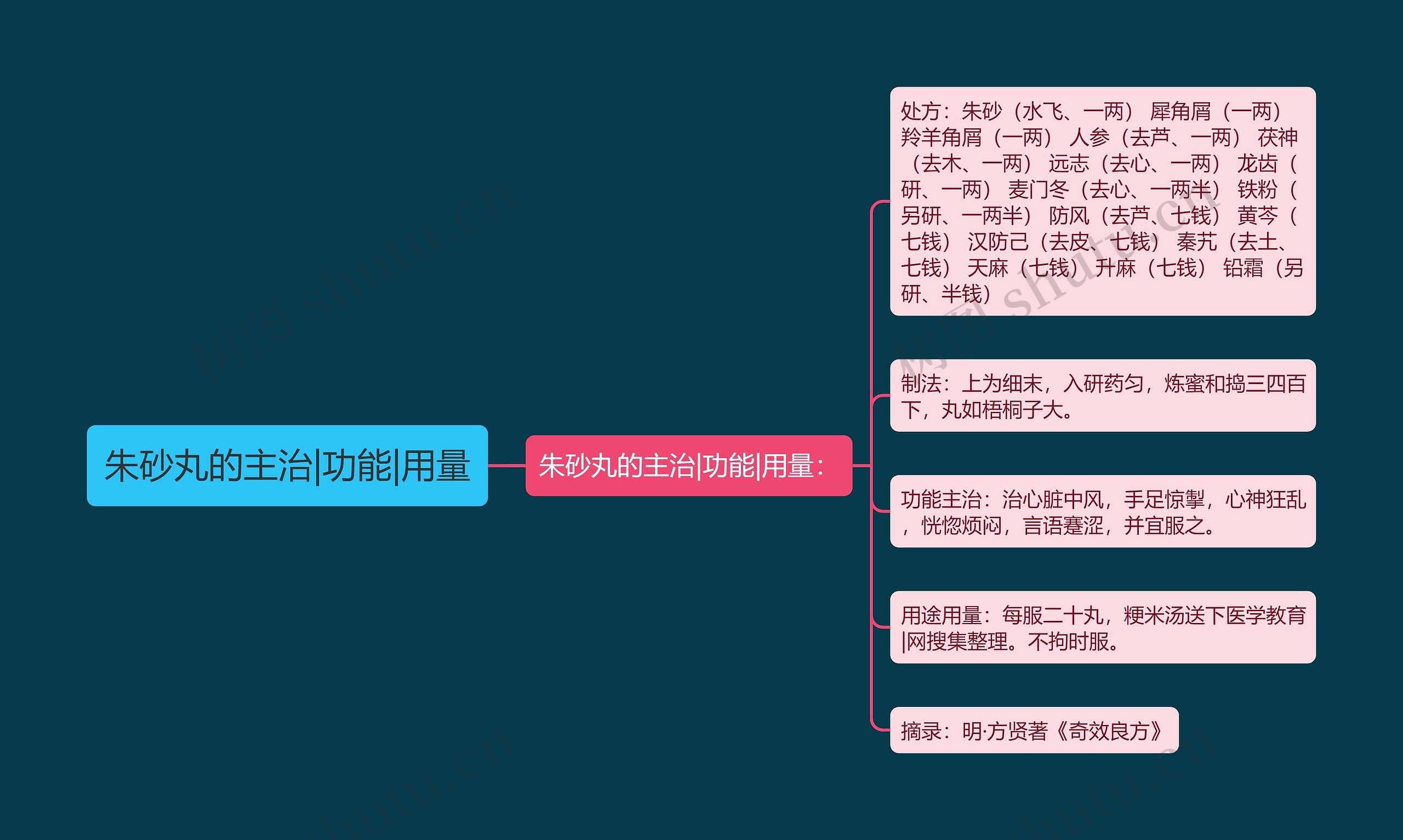 朱砂丸的主治|功能|用量 朱砂丸的主治|功能|用量