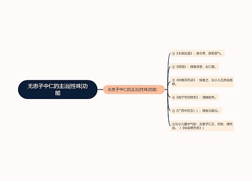 无患子中仁的主治|性味|功能