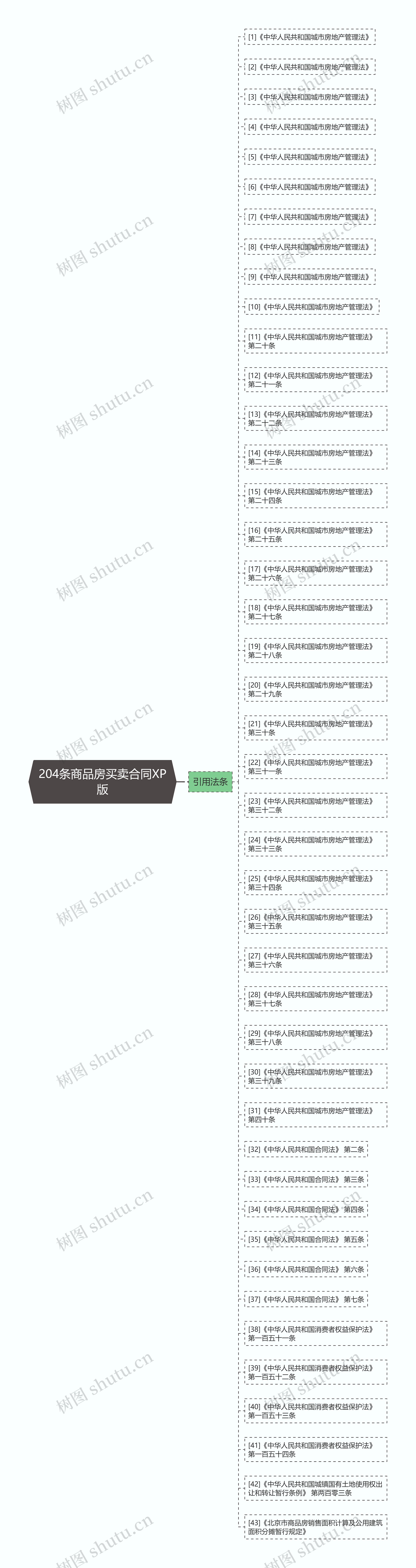 204条商品房买卖合同XP版