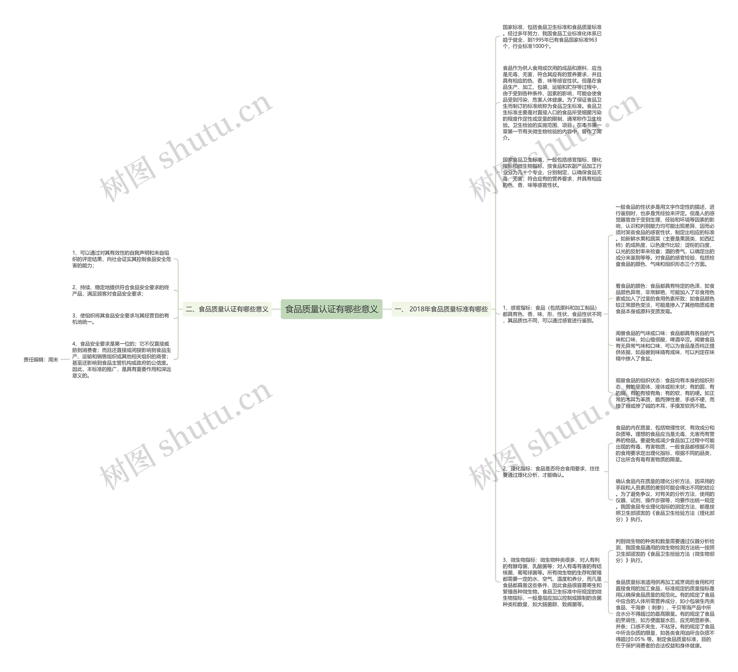 食品质量认证有哪些意义思维导图
