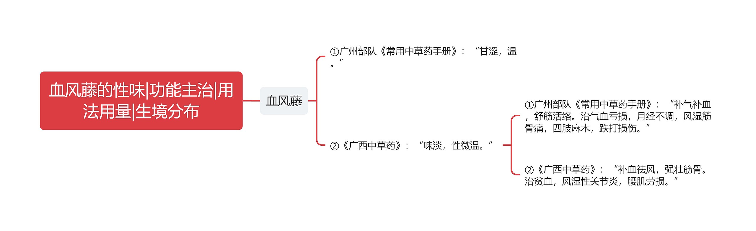 血风藤的性味|功能主治|用法用量|生境分布